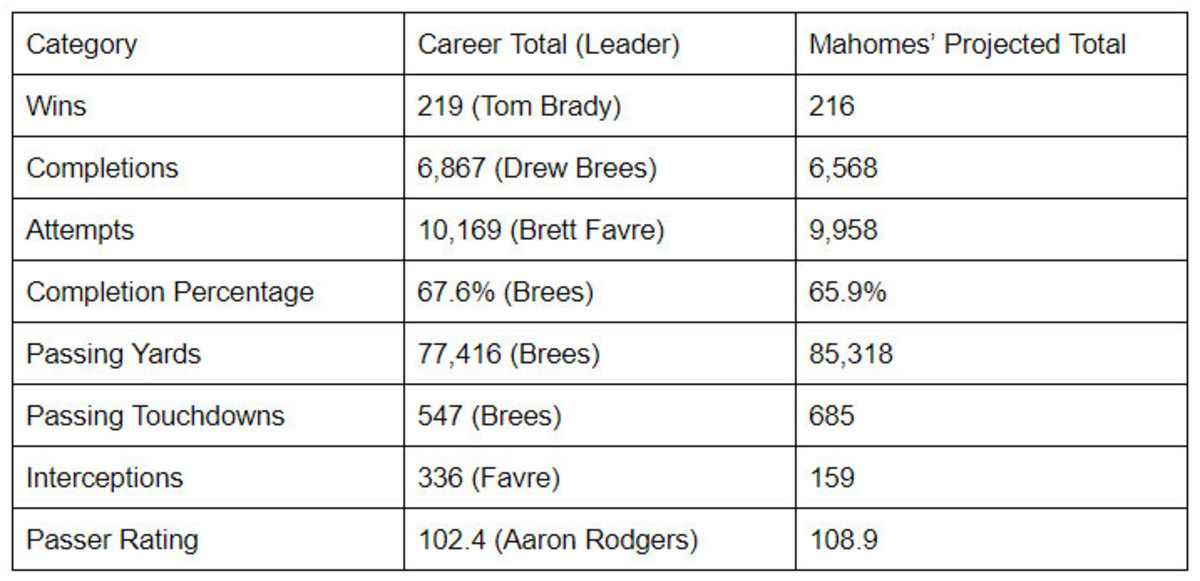 Mahomes-projection-3